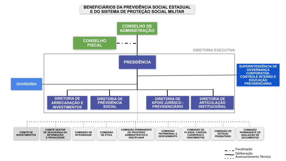 estrutura funape