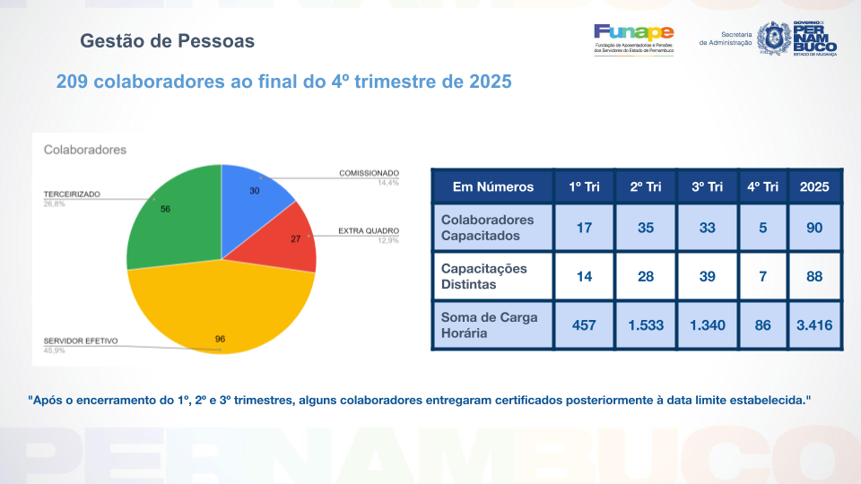 quadro de pessoas 2024