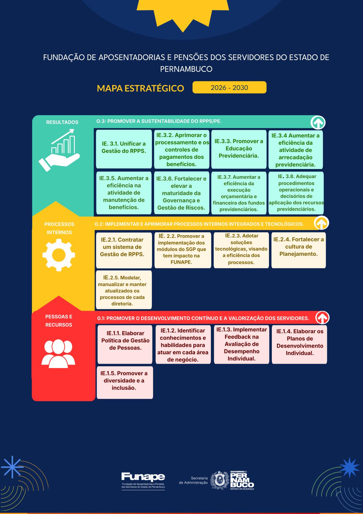 Mapas Estrategicos Funape 2026 2030.pptx 2