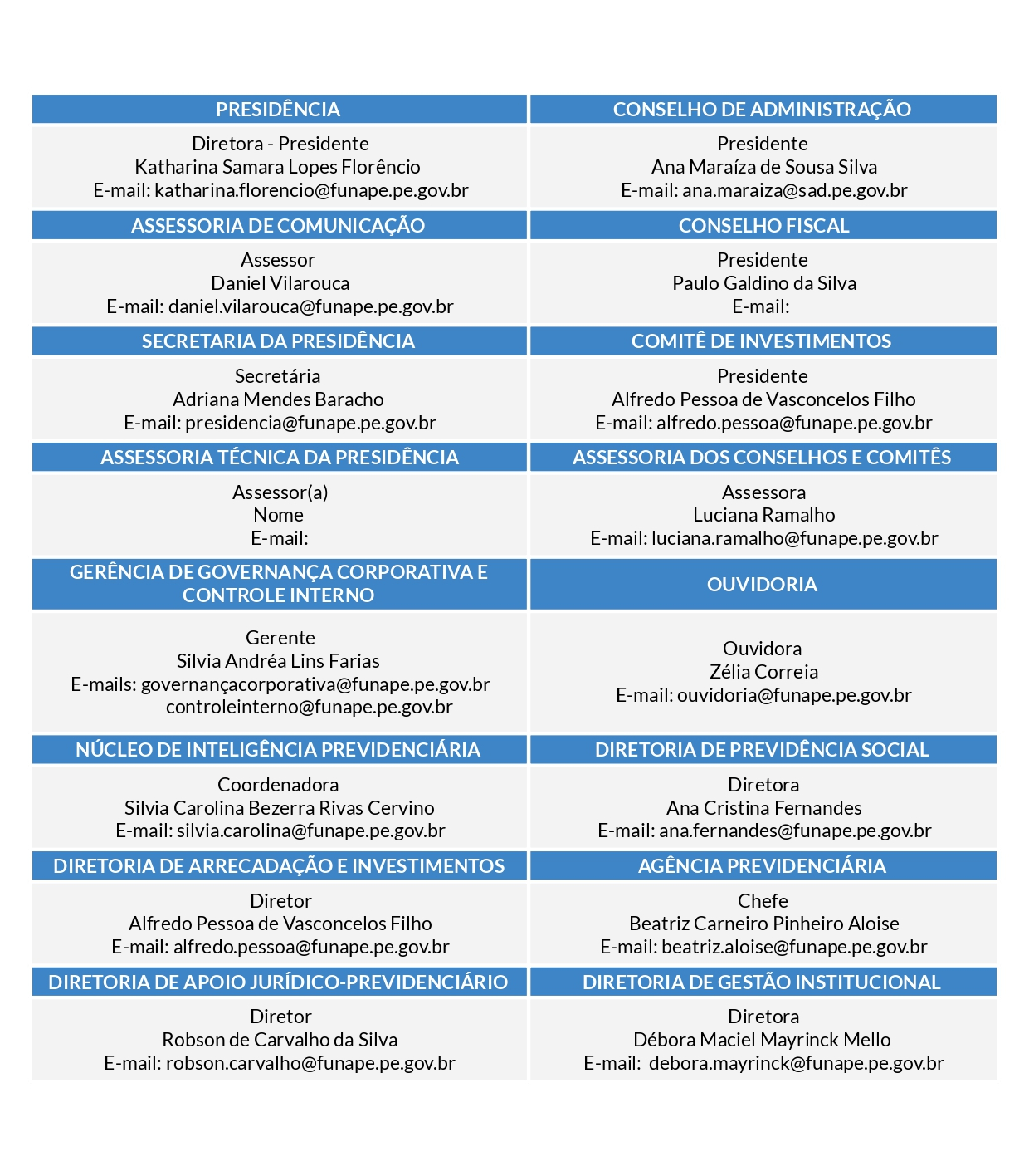 Contatos do Organograma da Funape para o site Página1 3 page 0001